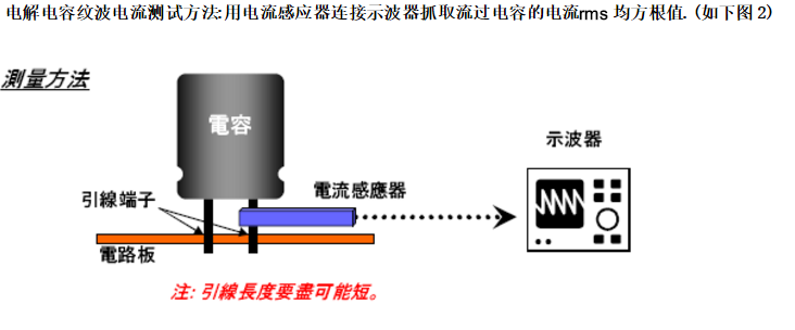电解电容 ripple current (纹波电流)问题(图2)