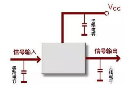旁路电容和去耦电容基础知识(图1)