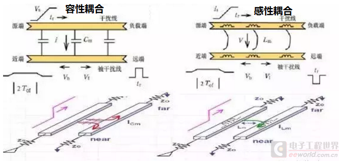高速PCB设计注意事项——压降 噪音 地分割 反射(图6)