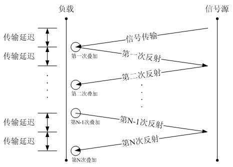 [转载]有关信号完整性问题的有趣想法：看得见的传输延迟和反射