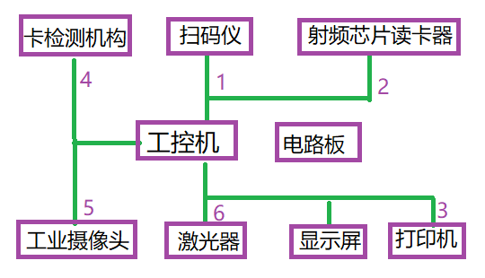 基于980nm激光器和摄像头在POCT荧光分析仪上应用(图2)