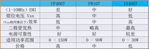 RCD钳位电路基本原理分析及元件参数设计(图2)